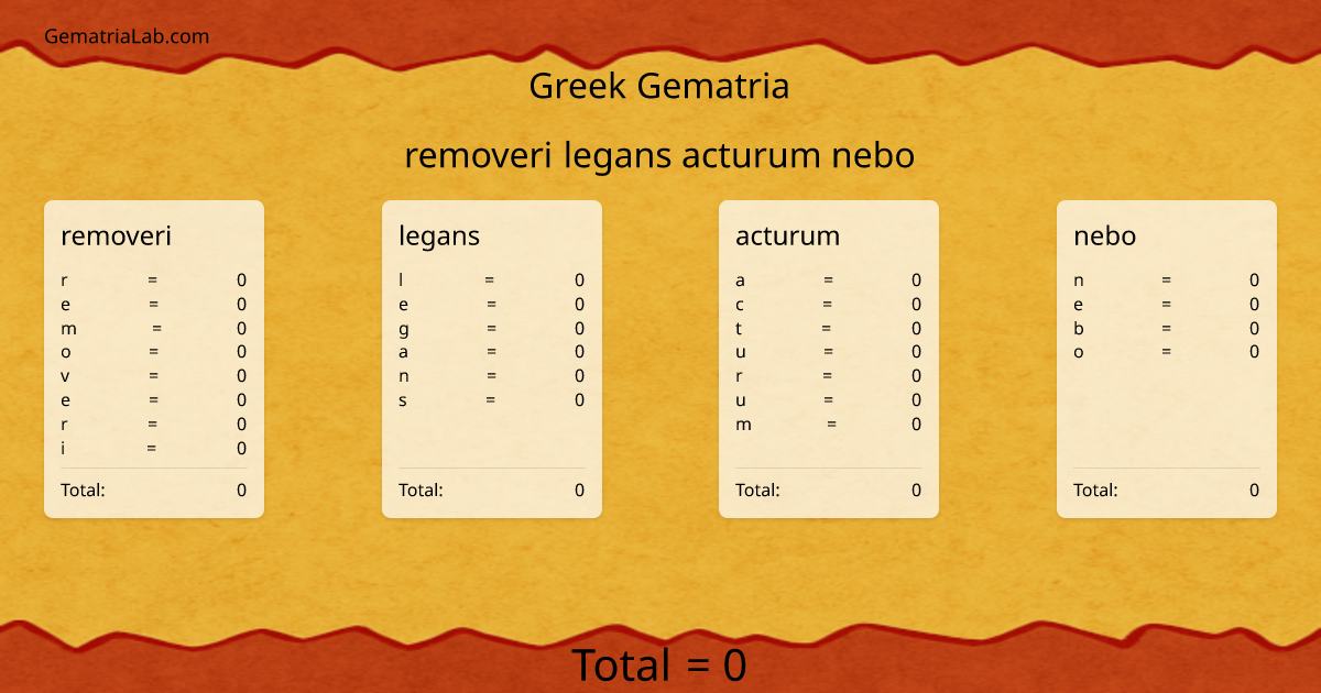 removeri legans acturum nebo in greek Gematria